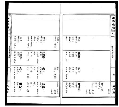 [下载][王氏宗谱]湖北.王氏家谱_二.pdf