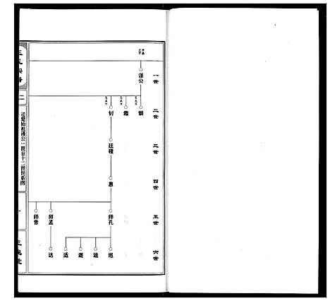 [下载][王氏宗谱]湖北.王氏家谱_三.pdf