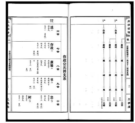 [下载][王氏宗谱]湖北.王氏家谱_三.pdf