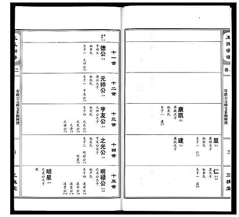 [下载][王氏宗谱]湖北.王氏家谱_三.pdf