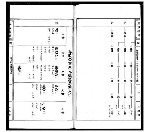 [下载][王氏宗谱]湖北.王氏家谱_五.pdf