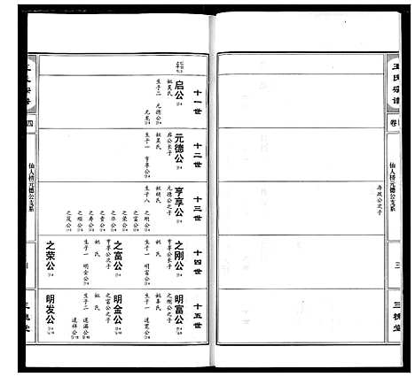 [下载][王氏宗谱]湖北.王氏家谱_五.pdf