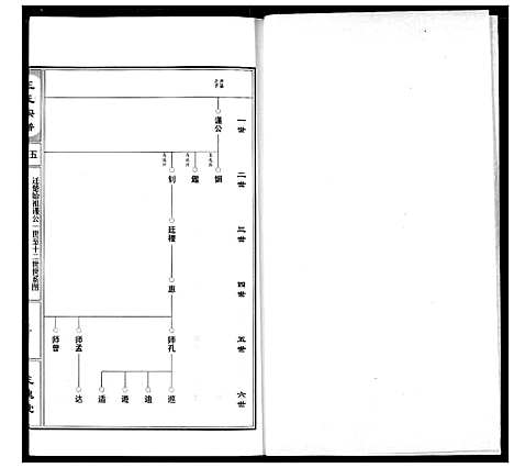 [下载][王氏宗谱]湖北.王氏家谱_六.pdf