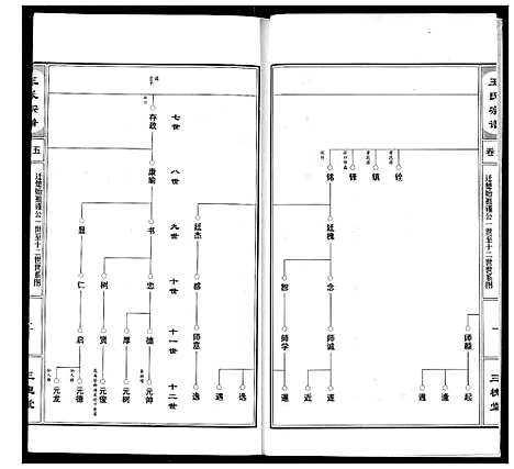 [下载][王氏宗谱]湖北.王氏家谱_六.pdf