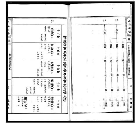 [下载][王氏宗谱]湖北.王氏家谱_六.pdf