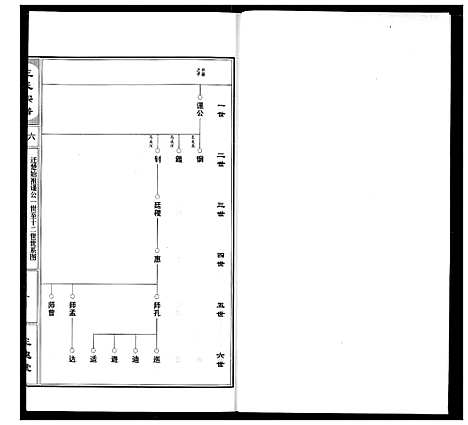 [下载][王氏宗谱]湖北.王氏家谱_七.pdf