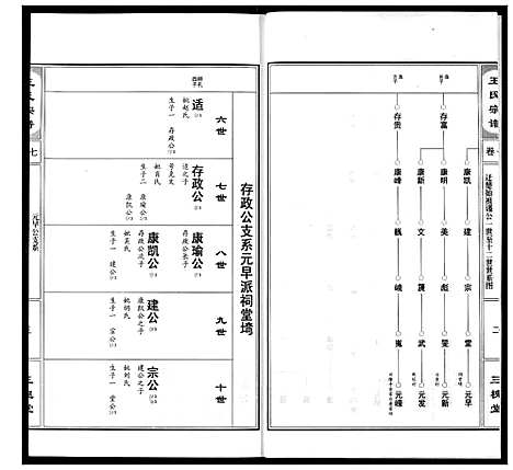 [下载][王氏宗谱]湖北.王氏家谱_八.pdf