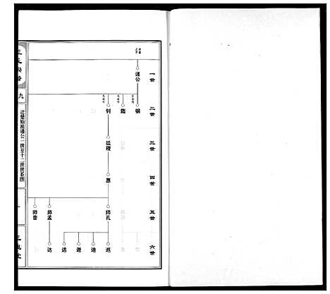 [下载][王氏宗谱]湖北.王氏家谱_十.pdf