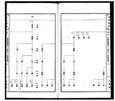 [下载][王氏宗谱]湖北.王氏家谱_十.pdf