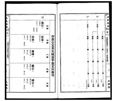 [下载][王氏宗谱]湖北.王氏家谱_十.pdf