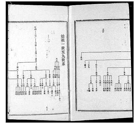 [下载][王氏宗谱]湖北.王氏家谱_三.pdf