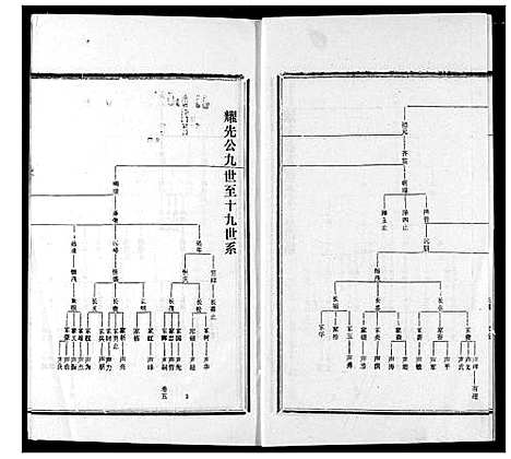 [下载][王氏宗谱]湖北.王氏家谱_五.pdf