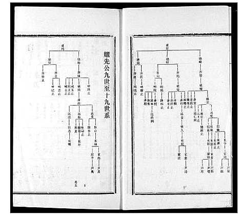 [下载][王氏宗谱]湖北.王氏家谱_五.pdf