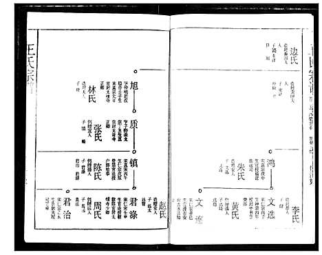 [下载][王氏宗谱]湖北.王氏家谱_五.pdf