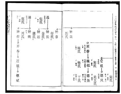 [下载][王氏宗谱]湖北.王氏家谱_六.pdf