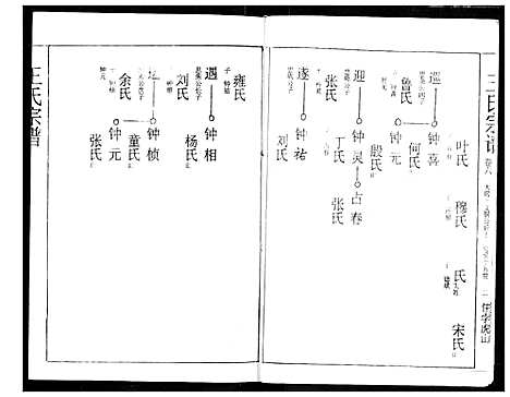 [下载][王氏宗谱]湖北.王氏家谱_六.pdf