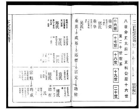 [下载][王氏宗谱]湖北.王氏家谱_六.pdf