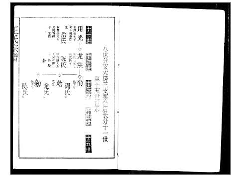 [下载][王氏宗谱]湖北.王氏家谱_七.pdf