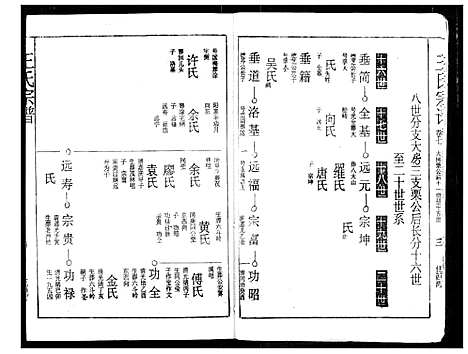 [下载][王氏宗谱]湖北.王氏家谱_七.pdf