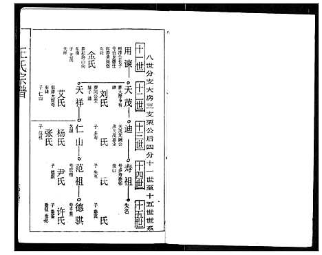 [下载][王氏宗谱]湖北.王氏家谱_八.pdf