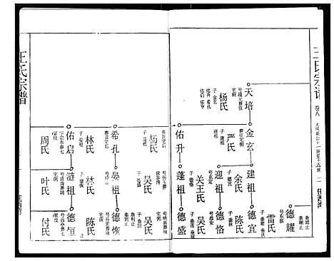 [下载][王氏宗谱]湖北.王氏家谱_八.pdf