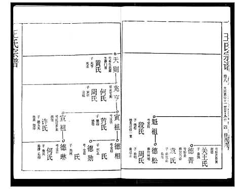 [下载][王氏宗谱]湖北.王氏家谱_八.pdf