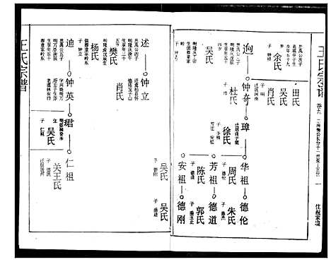 [下载][王氏宗谱]湖北.王氏家谱_九.pdf