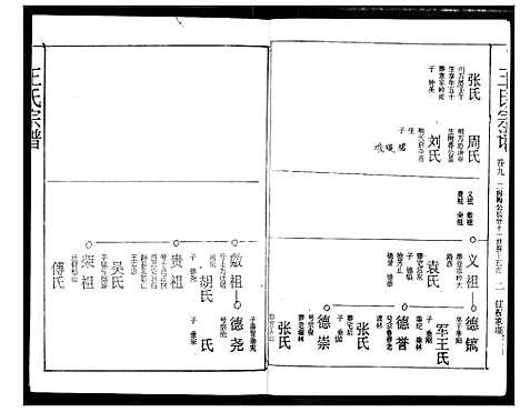 [下载][王氏宗谱]湖北.王氏家谱_九.pdf