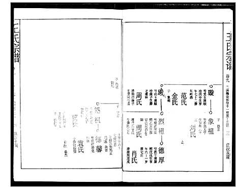 [下载][王氏宗谱]湖北.王氏家谱_九.pdf