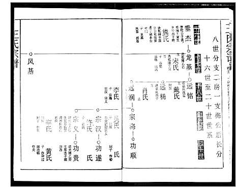 [下载][王氏宗谱]湖北.王氏家谱_九.pdf