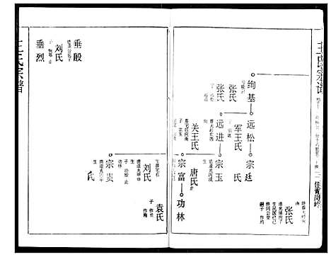 [下载][王氏宗谱]湖北.王氏家谱_十.pdf