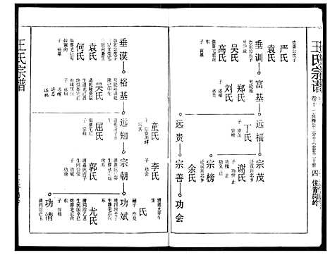 [下载][王氏宗谱]湖北.王氏家谱_十.pdf