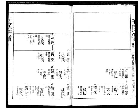 [下载][王氏宗谱]湖北.王氏家谱_十一.pdf