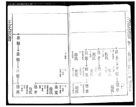 [下载][王氏宗谱]湖北.王氏家谱_十一.pdf