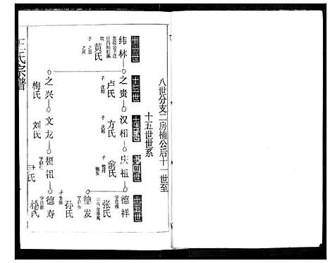 [下载][王氏宗谱]湖北.王氏家谱_十二.pdf