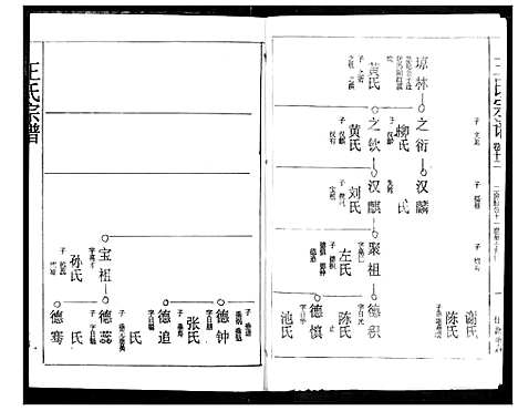 [下载][王氏宗谱]湖北.王氏家谱_十二.pdf