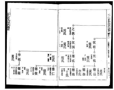 [下载][王氏宗谱]湖北.王氏家谱_十二.pdf