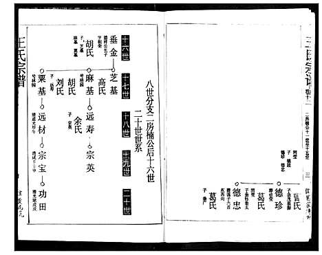 [下载][王氏宗谱]湖北.王氏家谱_十二.pdf