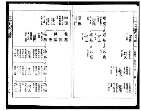 [下载][王氏宗谱]湖北.王氏家谱_十二.pdf