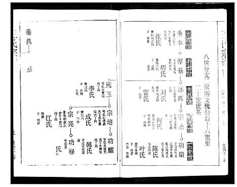 [下载][王氏宗谱]湖北.王氏家谱_十三.pdf