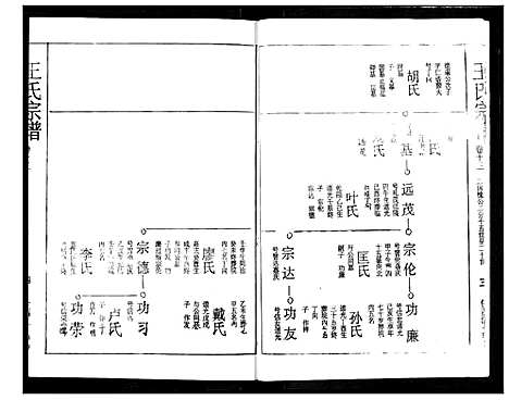 [下载][王氏宗谱]湖北.王氏家谱_十三.pdf