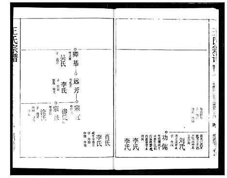 [下载][王氏宗谱]湖北.王氏家谱_十三.pdf