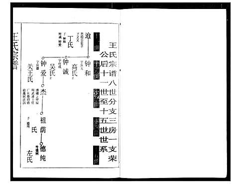 [下载][王氏宗谱]湖北.王氏家谱_十四.pdf