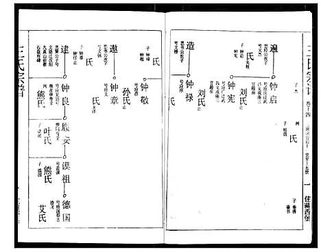 [下载][王氏宗谱]湖北.王氏家谱_十四.pdf