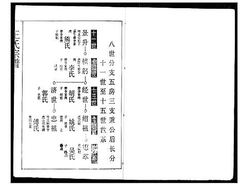 [下载][王氏宗谱]湖北.王氏家谱_十五.pdf