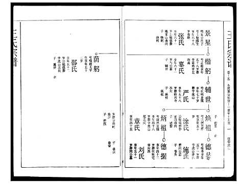 [下载][王氏宗谱]湖北.王氏家谱_十五.pdf