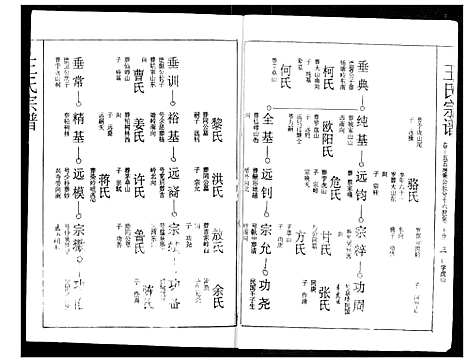 [下载][王氏宗谱]湖北.王氏家谱_十五.pdf