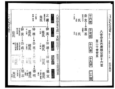 [下载][王氏宗谱]湖北.王氏家谱_十六.pdf