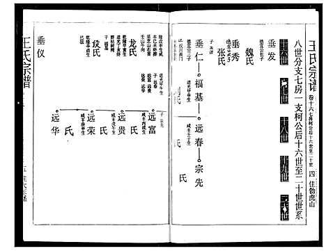 [下载][王氏宗谱]湖北.王氏家谱_十六.pdf