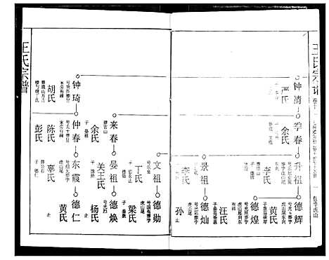 [下载][王氏宗谱]湖北.王氏家谱_十七.pdf